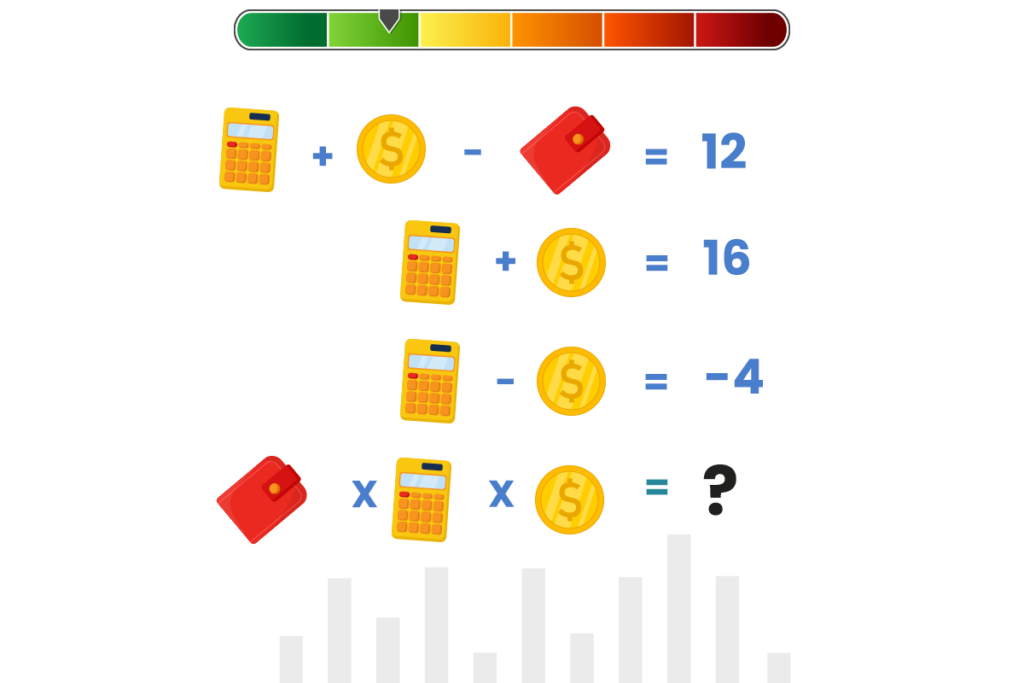 Énigme Mathématique des Symboles : Décryptez le Code !